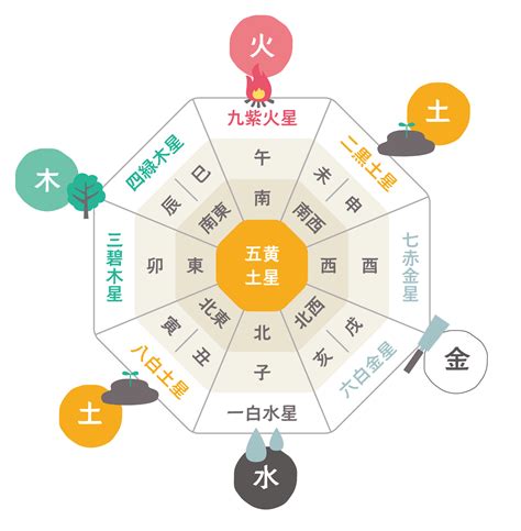 風水 北|【風水】北の方位と相性がよい色は？部屋別で運気を上げるポイ。